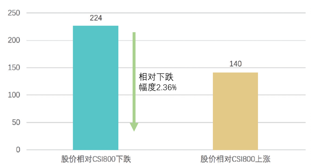 《A股上市公司ESG评级分析报告2020》在中国责任投资论坛夏季峰会发布(图10)