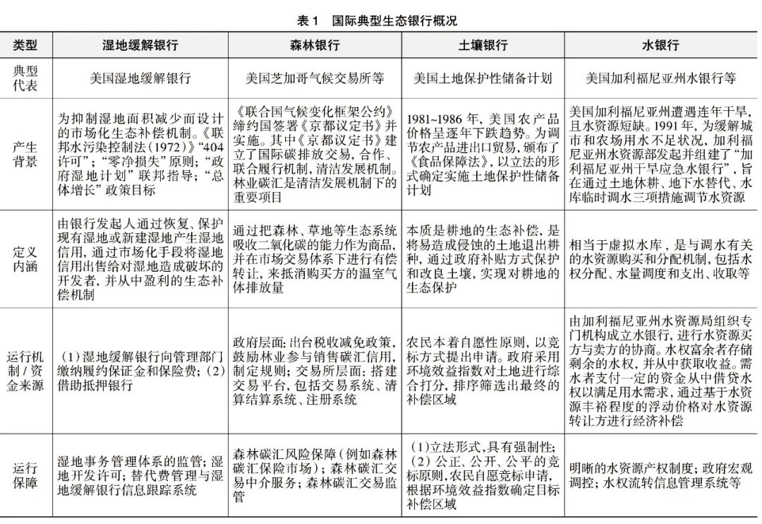 他山之石  |  “生态银行”的国际经验与启示(图1)