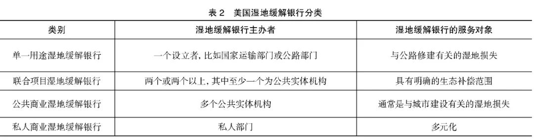 他山之石  |  “生态银行”的国际经验与启示(图4)