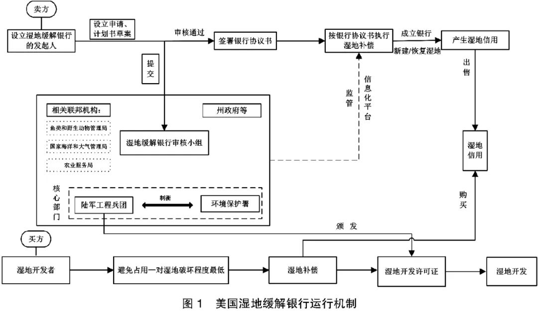 他山之石  |  “生态银行”的国际经验与启示(图6)