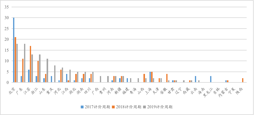 IIGF观点 |《地方绿色金融发展指数与评估报告》摘编：绿色债券与绿色股票发展评价(图1)