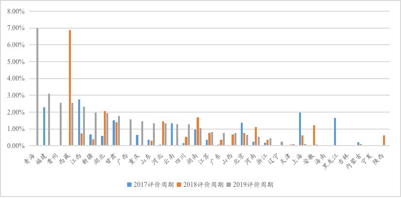 IIGF观点 |《地方绿色金融发展指数与评估报告》摘编：绿色债券与绿色股票发展评价(图3)