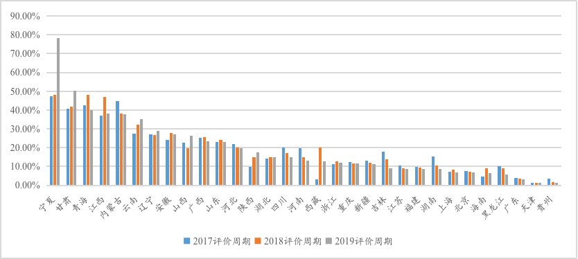 IIGF观点 |《地方绿色金融发展指数与评估报告》摘编：绿色债券与绿色股票发展评价(图8)