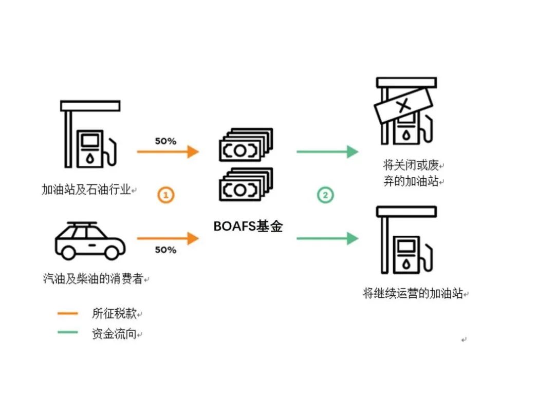 IIGF观点 | 拓展土壤修复项目融资渠道：以比利时加油站土壤修复储备基金为例(图1)