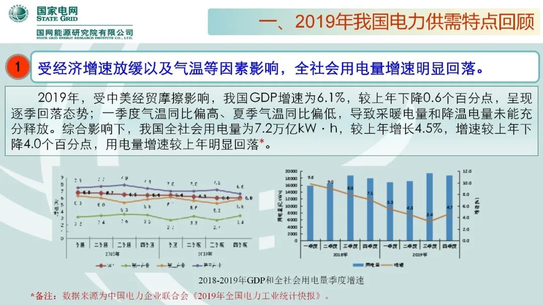 年度重磅 | 《中国电力供需分析报告2020》发布(图8)