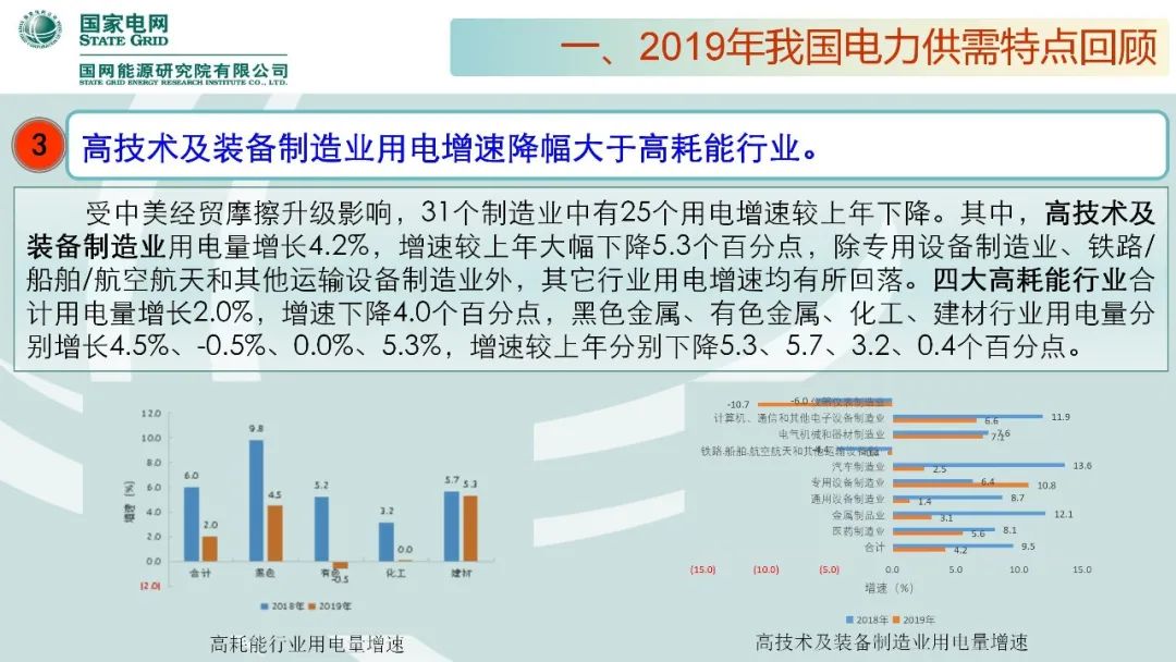 年度重磅 | 《中国电力供需分析报告2020》发布(图10)