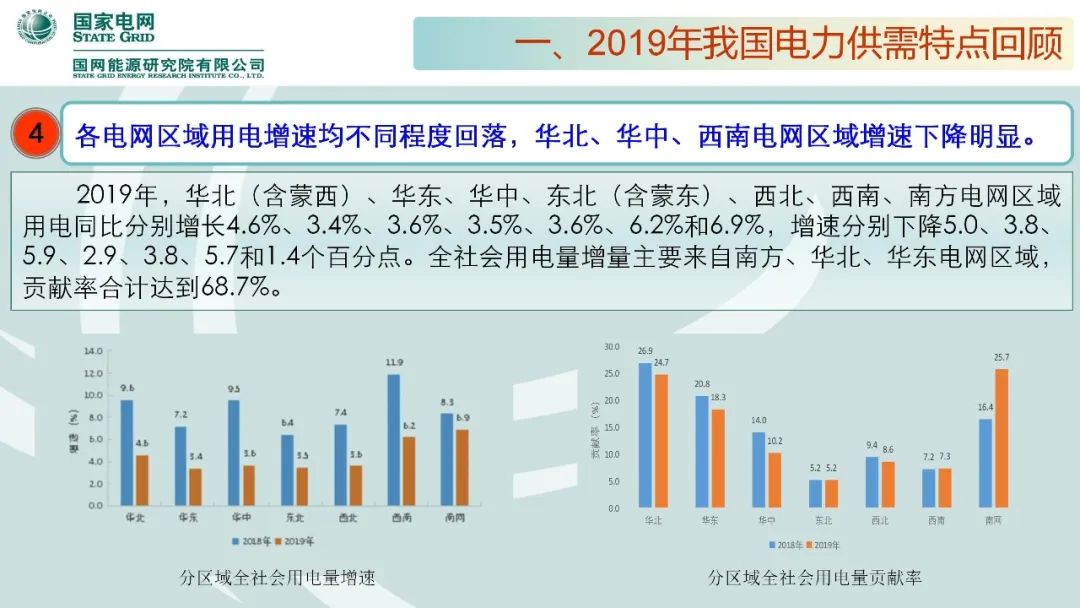 年度重磅 | 《中国电力供需分析报告2020》发布(图11)