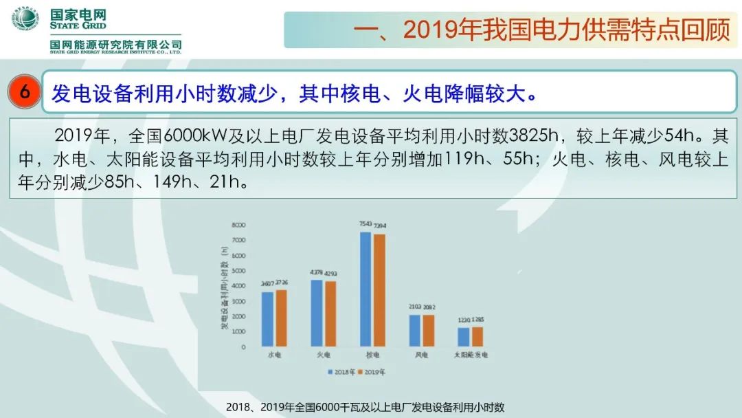 年度重磅 | 《中国电力供需分析报告2020》发布(图13)