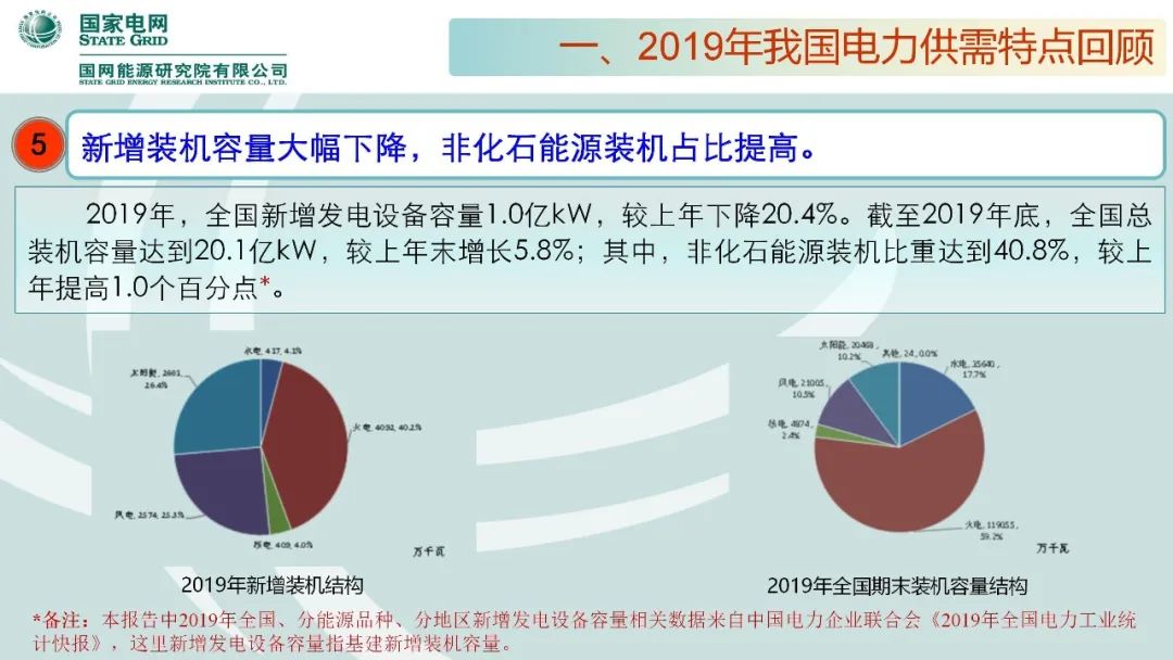 年度重磅 | 《中国电力供需分析报告2020》发布(图11) 年度重磅 | 《中国电力供需分析报告2020》发布(图12)