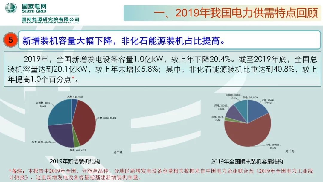年度重磅 | 《中国电力供需分析报告2020》发布(图12)