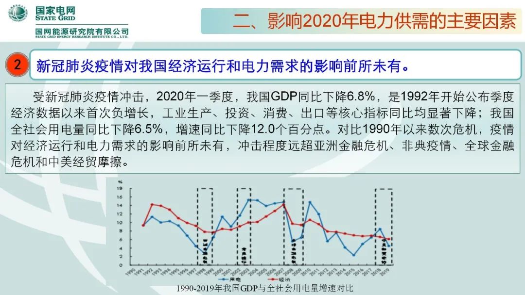 年度重磅 | 《中国电力供需分析报告2020》发布(图17)