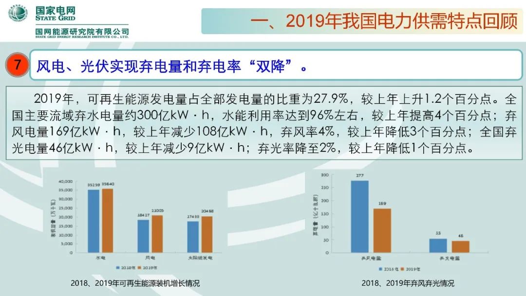年度重磅 | 《中国电力供需分析报告2020》发布(图14)