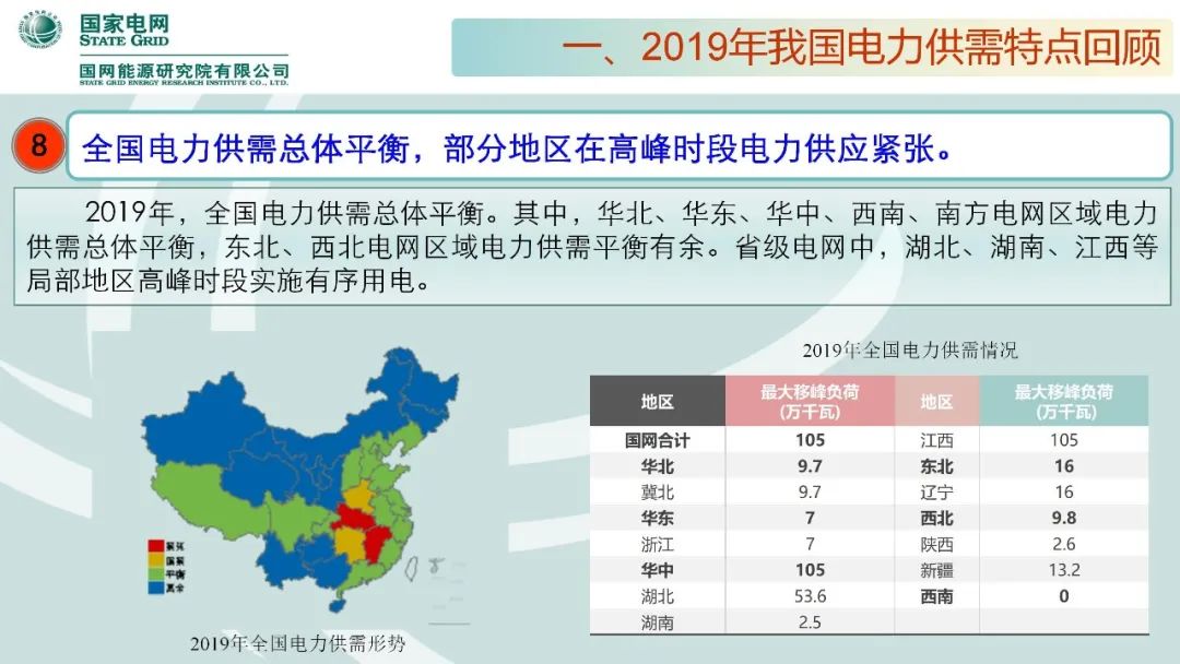 年度重磅 | 《中国电力供需分析报告2020》发布(图15)