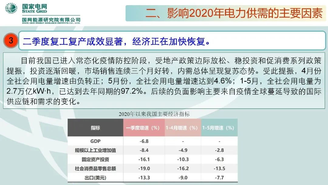 年度重磅 | 《中国电力供需分析报告2020》发布(图18)