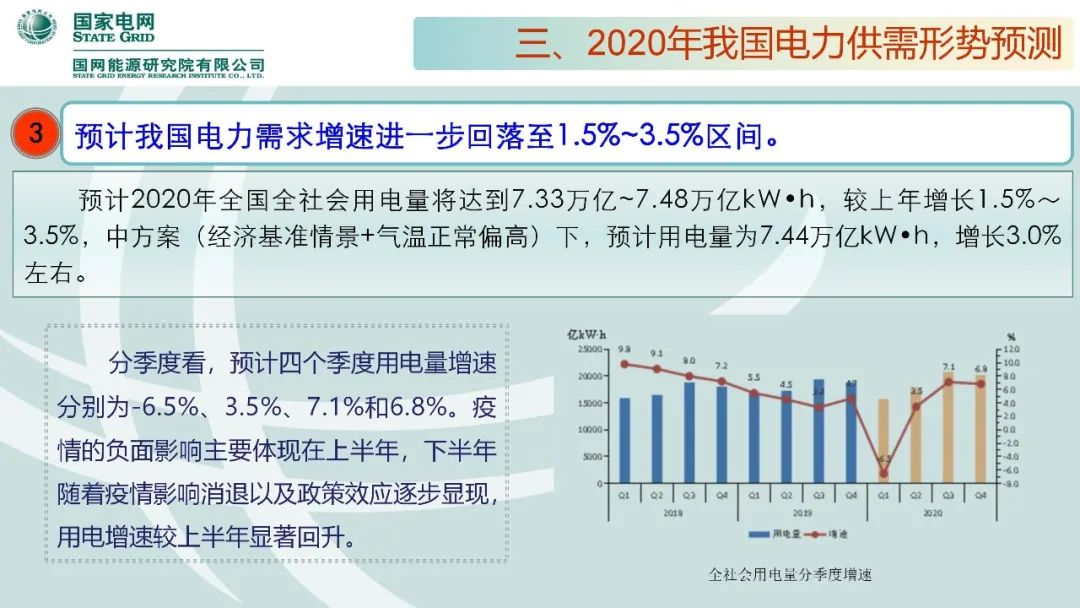 年度重磅 | 《中国电力供需分析报告2020》发布(图24) 年度重磅 | 《中国电力供需分析报告2020》发布(图25)