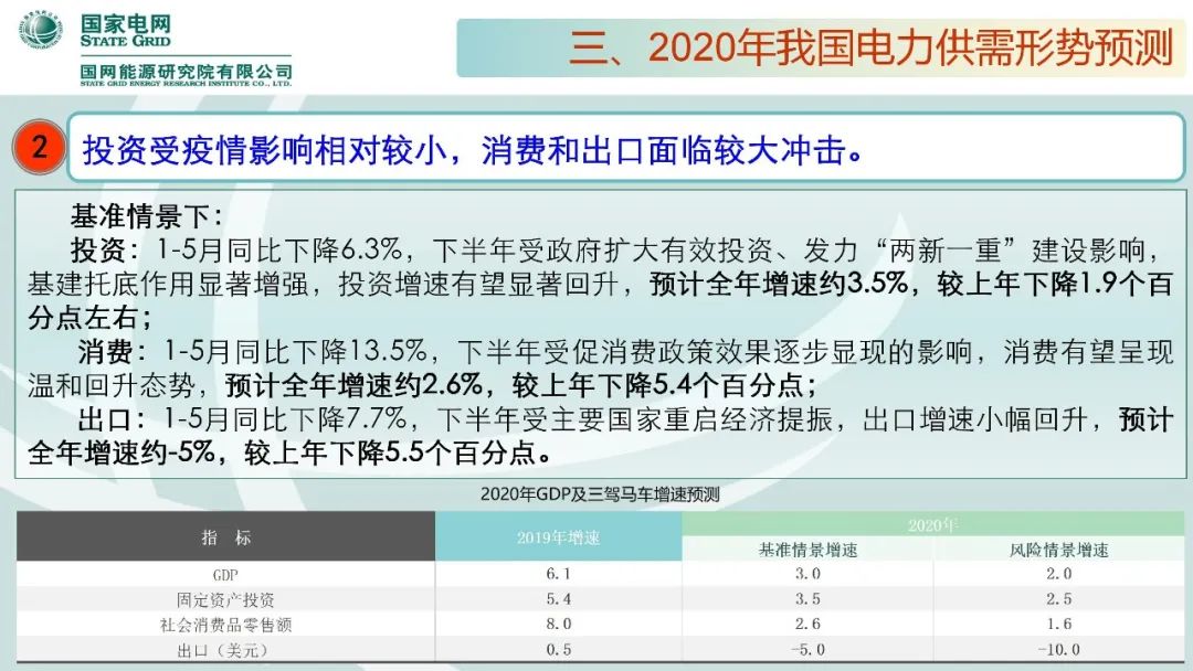 年度重磅 | 《中国电力供需分析报告2020》发布(图23) 年度重磅 | 《中国电力供需分析报告2020》发布(图24)