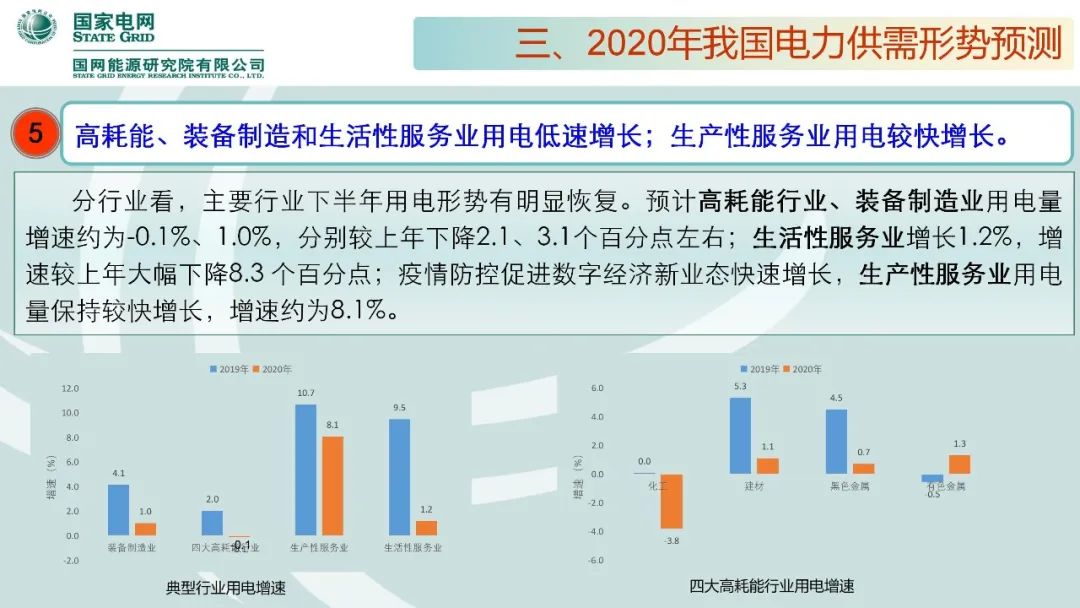 年度重磅 | 《中国电力供需分析报告2020》发布(图26) 年度重磅 | 《中国电力供需分析报告2020》发布(图27)