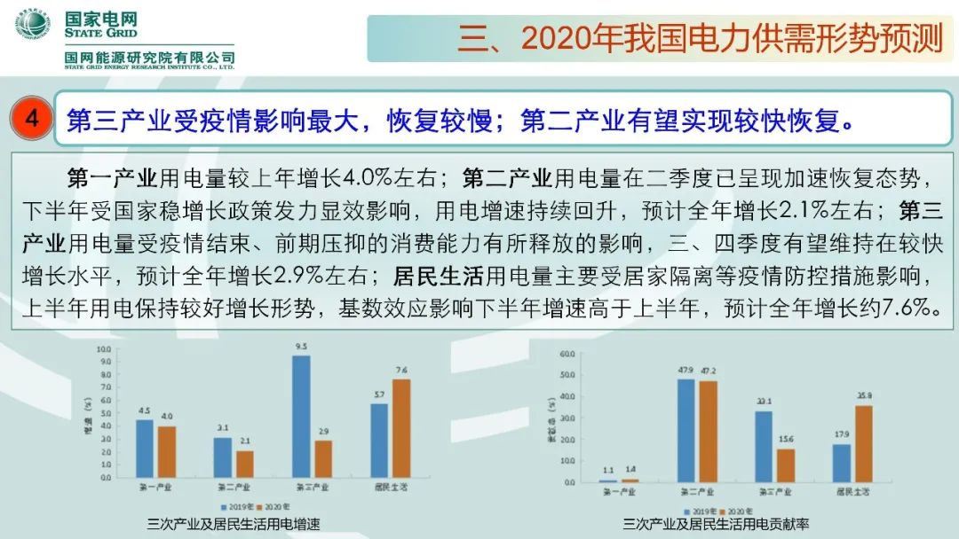 年度重磅 | 《中国电力供需分析报告2020》发布(图25) 年度重磅 | 《中国电力供需分析报告2020》发布(图26)