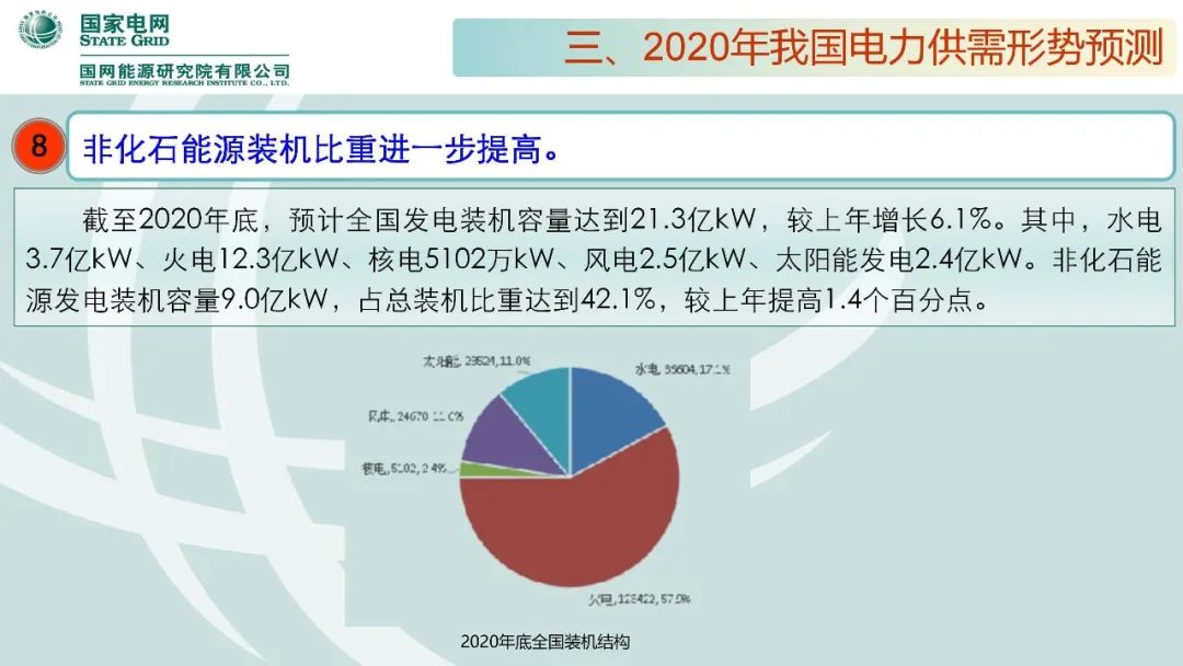年度重磅 | 《中国电力供需分析报告2020》发布(图30)
