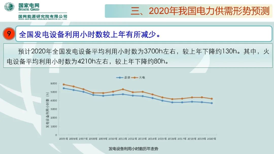 年度重磅 | 《中国电力供需分析报告2020》发布(图31)