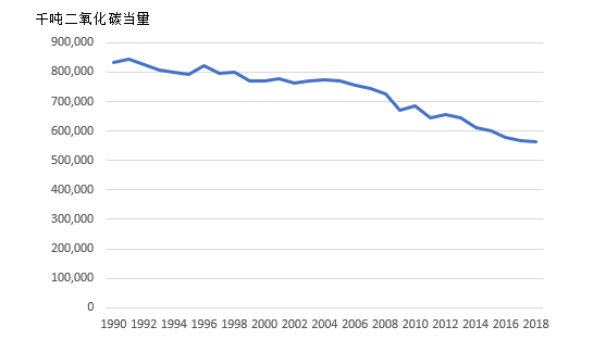 IIGF观点 | 英国应对气候变化工作经验借鉴(图2)