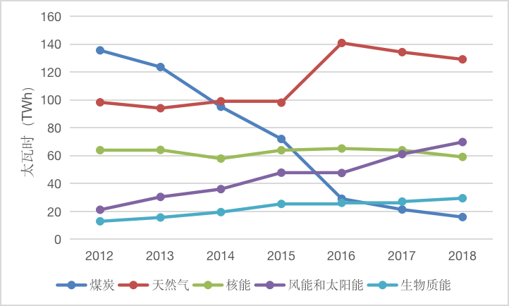 IIGF观点 | 英国应对气候变化工作经验借鉴(图3)