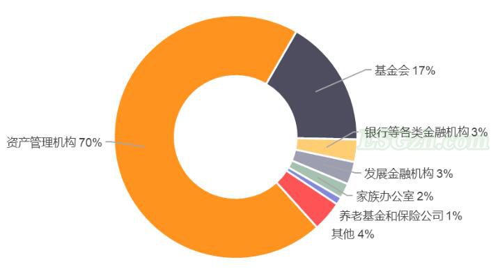 影响力投资：重启未来的投资“新基建”(图5)