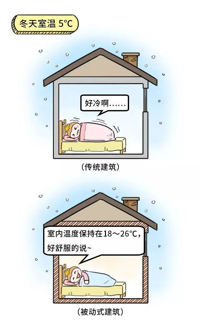 用漫画来解释“被动房”原理(图9)