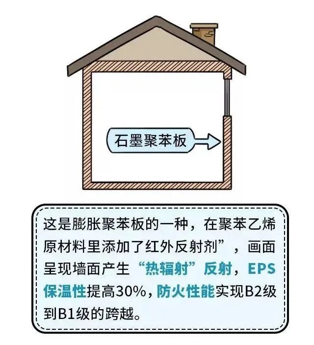 用漫画来解释“被动房”原理(图12)