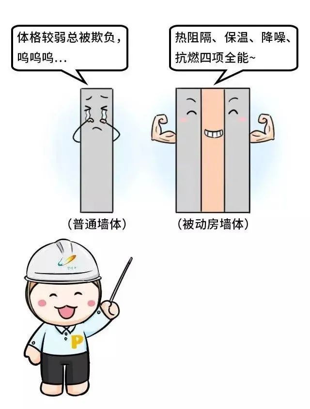 用漫画来解释“被动房”原理(图13)