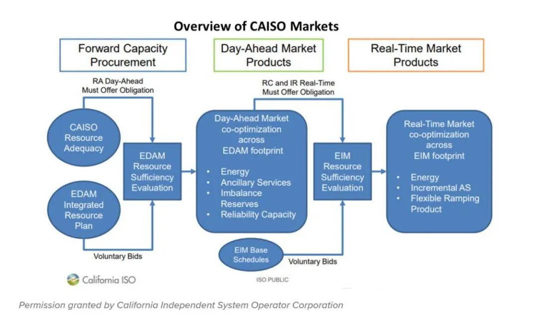 美国西部区域市场下一步怎么走?(图7) 美国西部区域市场下一步怎么走?(图8)