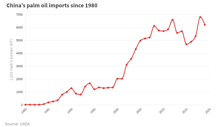 Sustainable palm oil seeks breakthrough in China(图4)