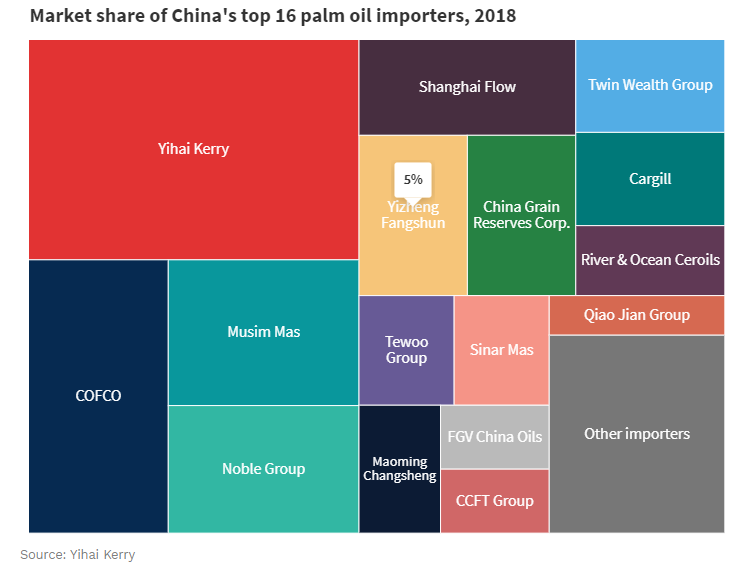 Sustainable palm oil seeks breakthrough in China(图6)