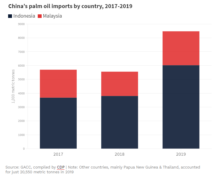 Sustainable palm oil seeks breakthrough in China(图5)