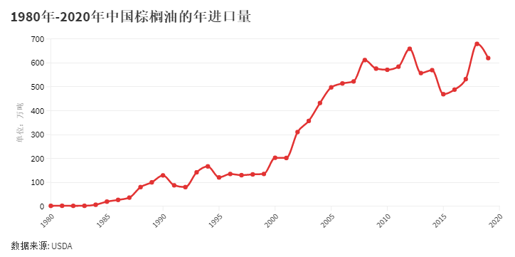 深度分析 | 争议棕榈油如何在中国“绿色转身”？(图4)