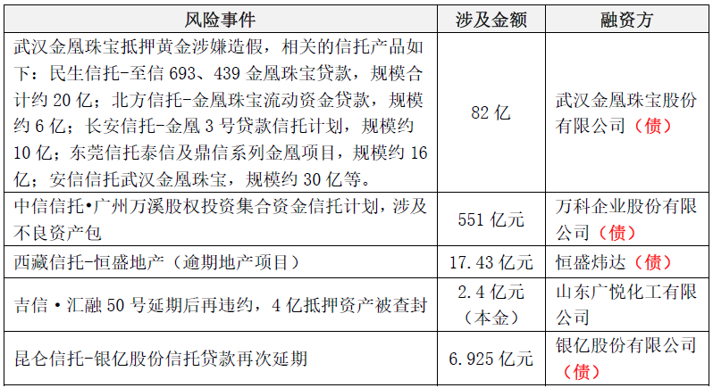 IIGF观点 | 将ESG纳入信托机构风控流程，完善行业信用管理体系——以“金凰事件”为例（摘要版）(图1)