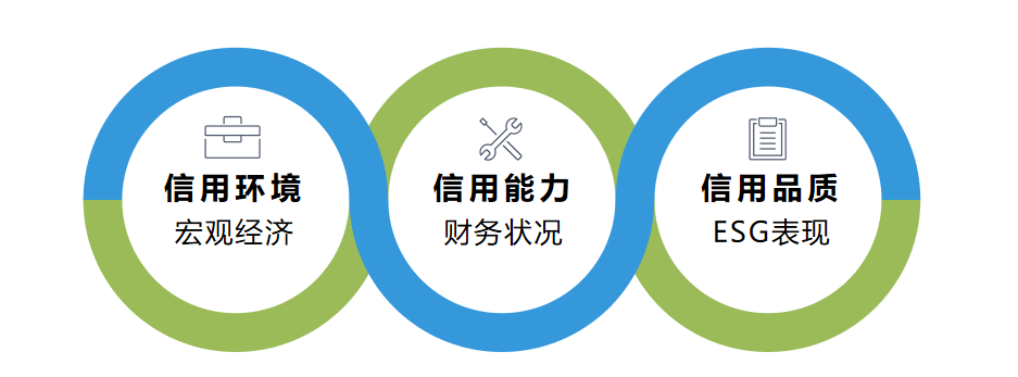 IIGF观点 | 将ESG纳入信托机构风控流程，完善行业信用管理体系——以“金凰事件”为例（摘要版）(图3)