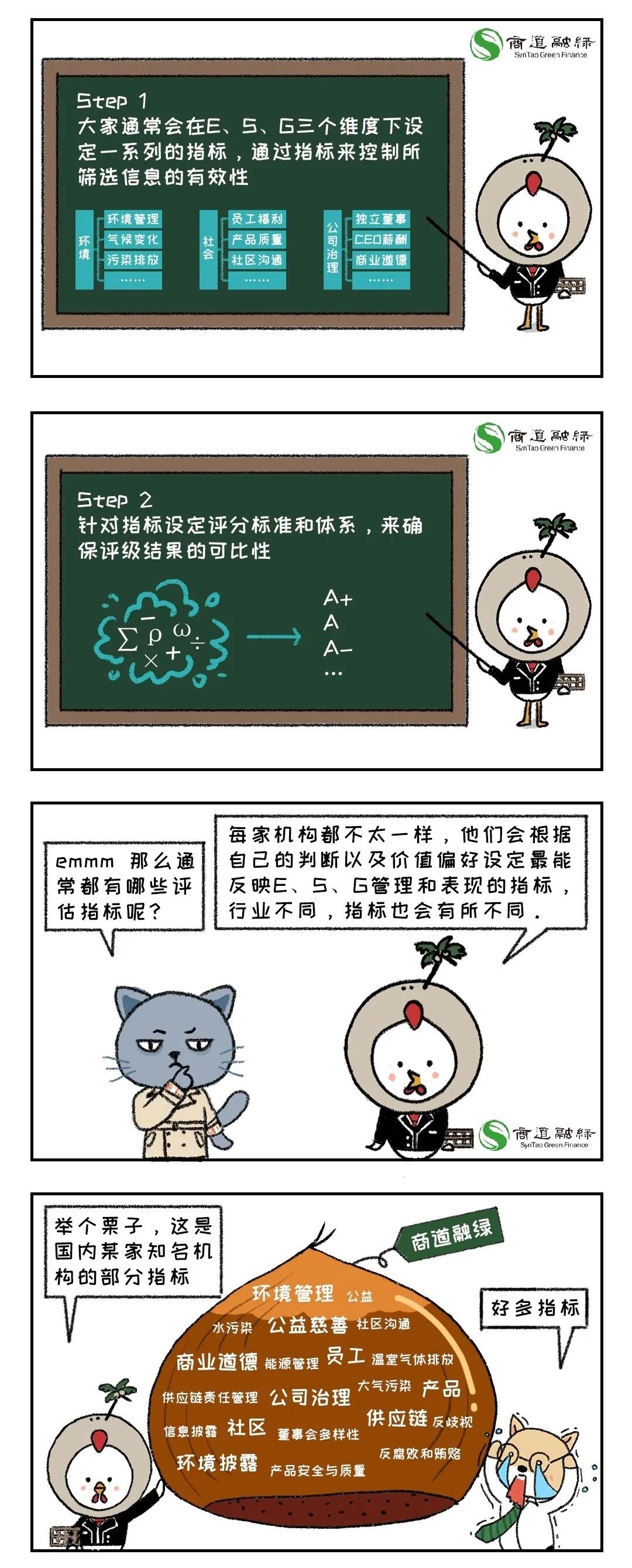 5分钟学会炖好一锅“椰子鸡”（ESG） | 椰子鸡和TA的朋友们 第七话(图2)