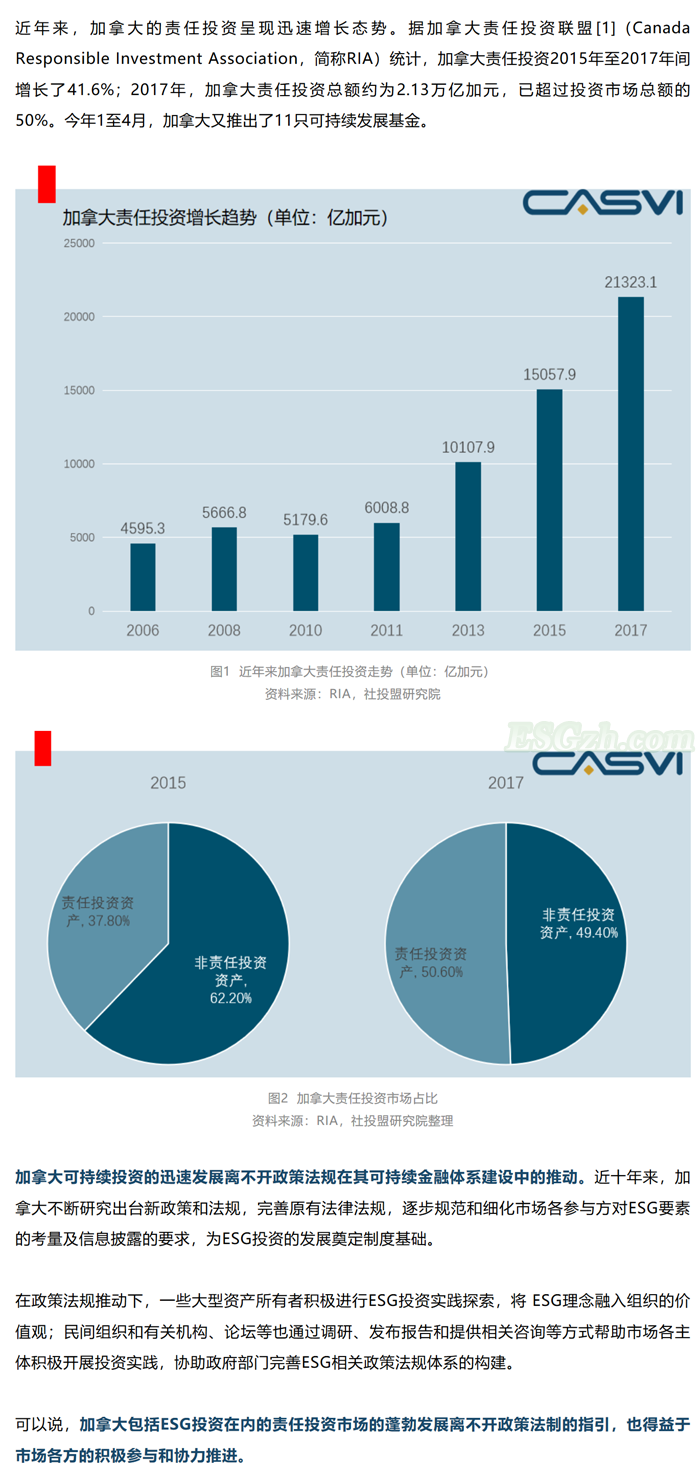 社会价值投资联盟：全球ESG政策法规研究-加拿大篇(图1)