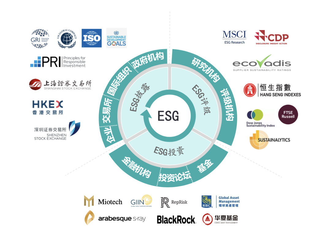 近些年越发火热的ESG，你了解多少？(图2)