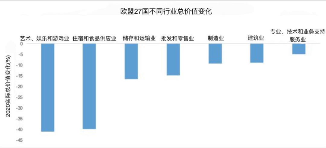 IIGF观点 | 绿色金融在欧盟Covid-19经济刺激计划 中的角色(图2)