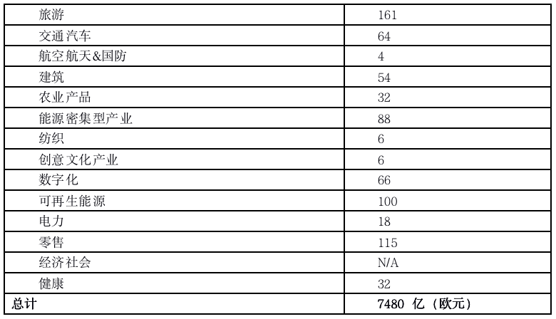 IIGF观点 | 绿色金融在欧盟Covid-19经济刺激计划 中的角色(图3)