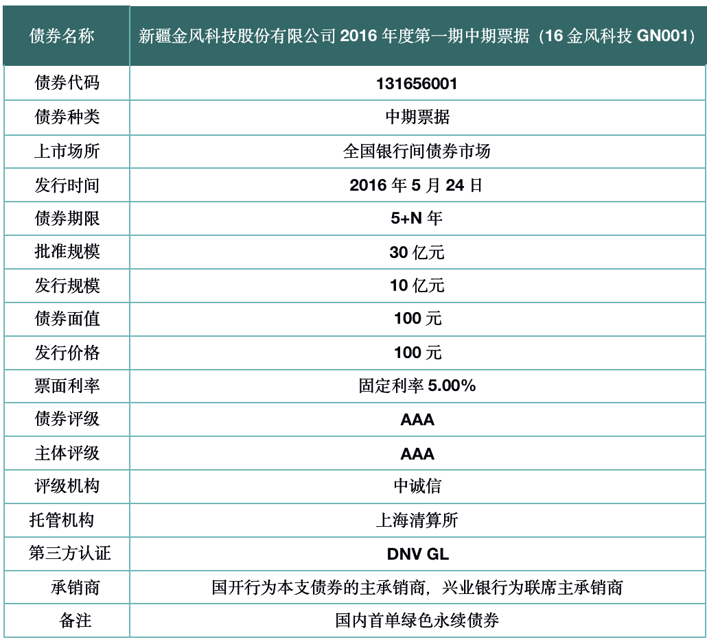 专家观点 | 高金山：绿色金融——风电产融共生实践(图2)