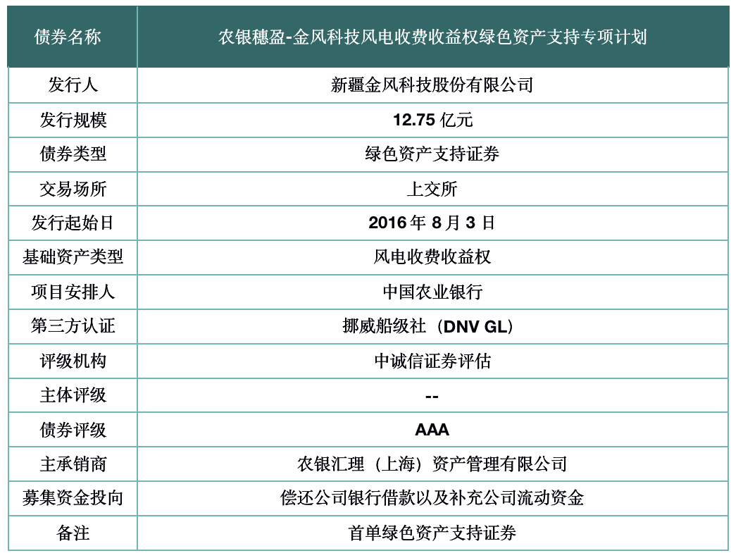 专家观点 | 高金山：绿色金融——风电产融共生实践(图3)