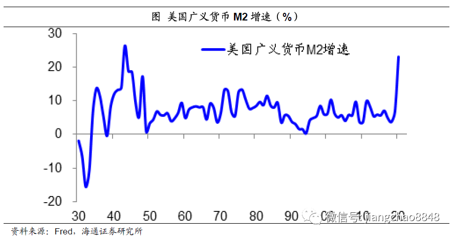 姜超：货币超发长期难免，尽量远离现金存款！股市、房市最为受益(图4)