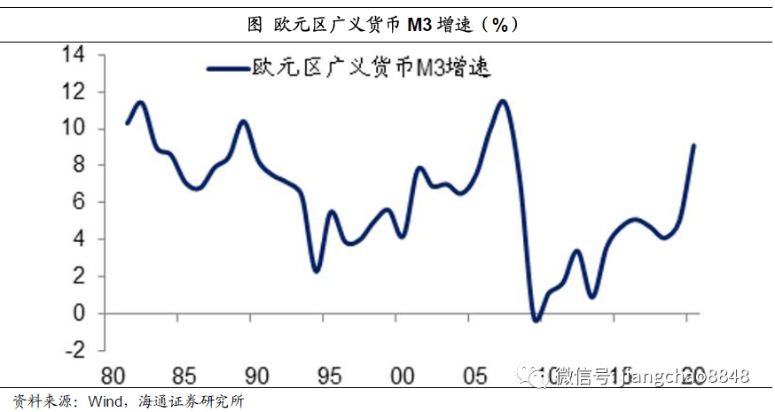 姜超：货币超发长期难免，尽量远离现金存款！股市、房市最为受益(图5)