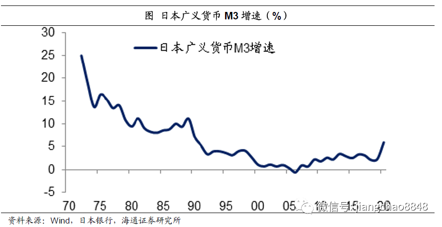 姜超：货币超发长期难免，尽量远离现金存款！股市、房市最为受益(图6)