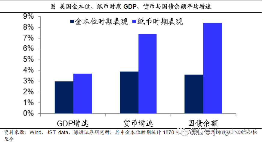 姜超：货币超发长期难免，尽量远离现金存款！股市、房市最为受益(图9)