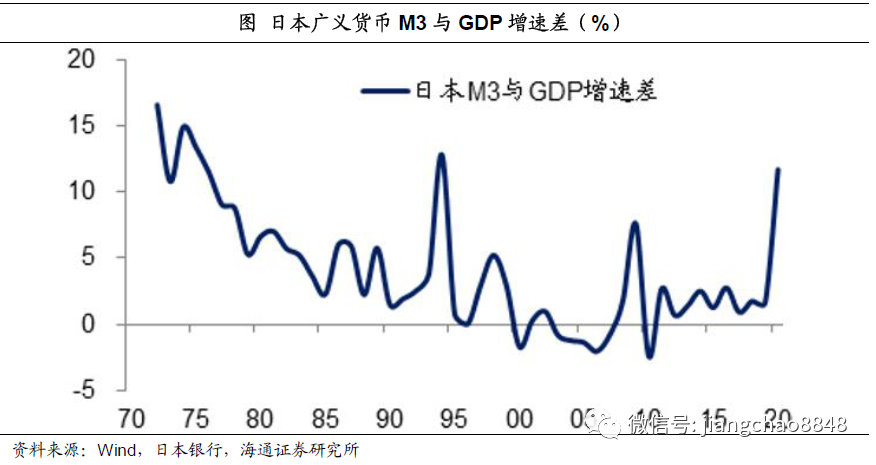 姜超：货币超发长期难免，尽量远离现金存款！股市、房市最为受益(图12)