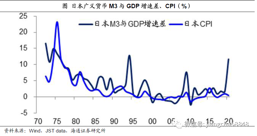 姜超：货币超发长期难免，尽量远离现金存款！股市、房市最为受益(图14)